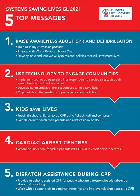 European Resuscitation Council Guidelines 2021 Systems Saving Lives