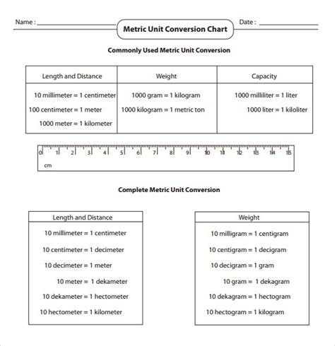 Simple Metric Conversion Chart Templates Free Sample Example Format The Best Porn Website