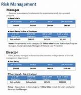 Images of Risk Management Salary Survey