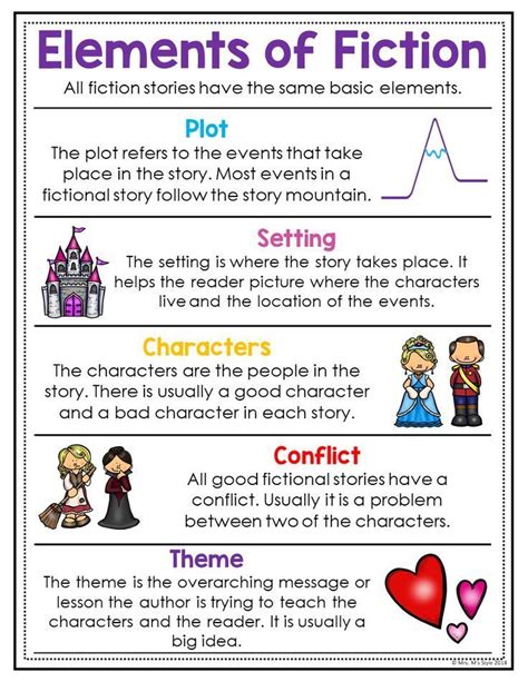 Story Elements Of Fiction Posters And Anchor Charts Teaching Writing