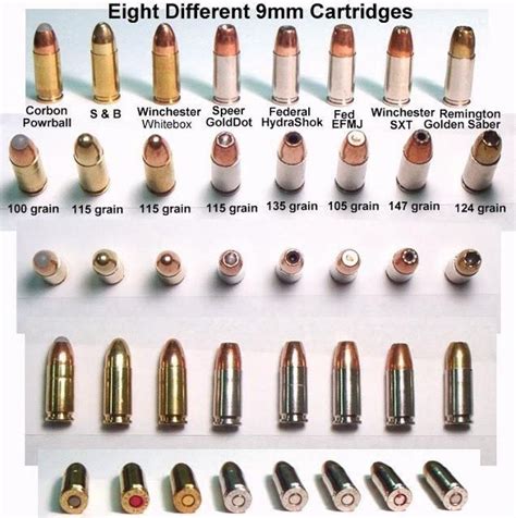 9mm A Visual Guide Because We Live Here Guns Reloading Ammo