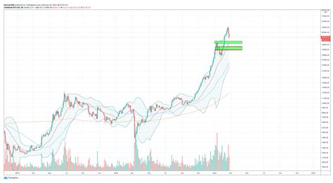 Historie van de bitcoin koers. bitcoin_koers_valt_terug_tijd_om_orders_te_vullen_bitcoin ...