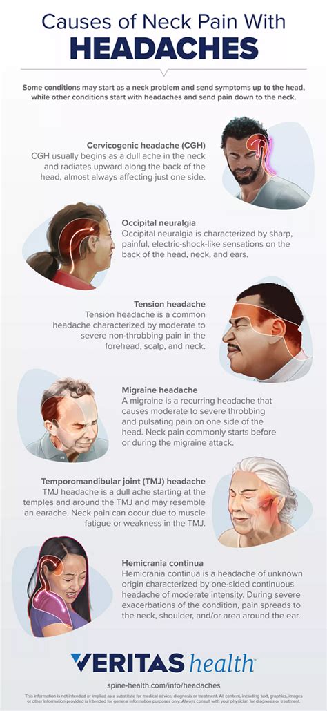Causes Of Neck Pain With Headaches Infographic Spine Health