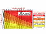 Heat Index Noaa Photos