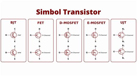 Transistor Adalah Fungsi Cara Kerja Jenis Gambar Simbol