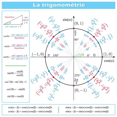 Maths Sm La Trigonométrie الحساب المثلثي