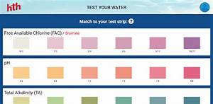 Hth Test To Swim Water Testing App Apps On Google Play