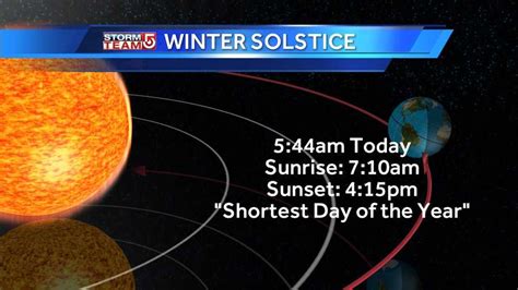 Welcome To Winter Solstice Marks Official Start Of Season As Days