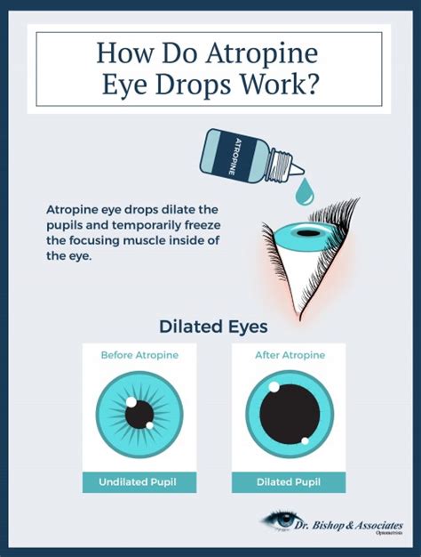 How Does Atropine For Myopia Control Work