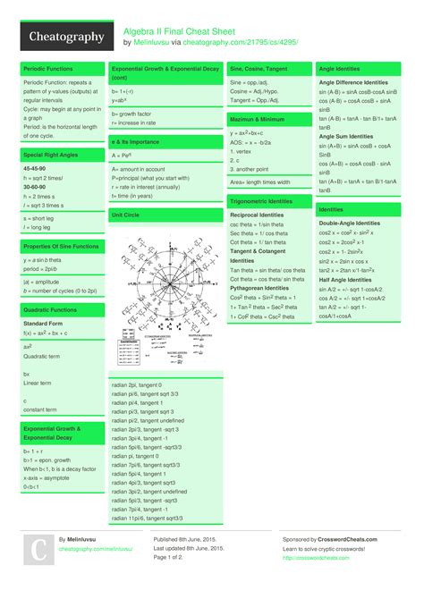 Algebra II Final Cheat Sheet by Melinluvsu (2 pages) #education #