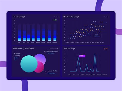 Data Visualization Dashboard On Behance