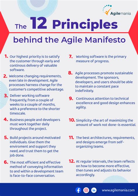 Understand Agile Methodology Roles Components And Phases