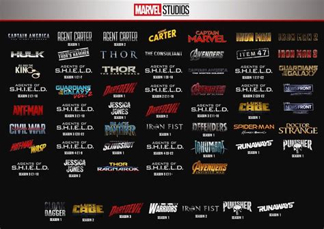 Marvel Movie Timeline Marvel Cinematic Universe Timeline Mcu Timeline