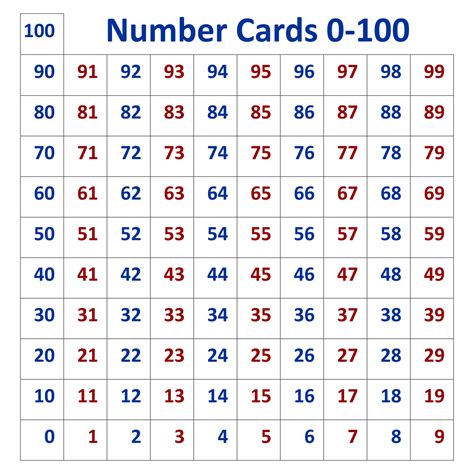 Flash Cards Free Large Printable Numbers 1 100 Print 1 100 Flash