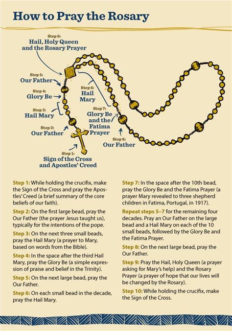 How To Pray The Rosary Pdf Printable Catholic Comments How To Recite