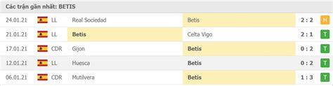 Check our unique algorithm to predict the meetting between real betis vs osasuna click here for all our free predictions and game analysis. Real Betis vs Osasuna - Nhận định bóng đá 03h00 ngày 02/02 ...