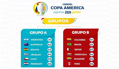 We are against organizing the copa america, but we will never say no to the brazilian national team, the players said in a joint statement. Vinotinto tiene nuevo calendario para la Copa América 2021 ...