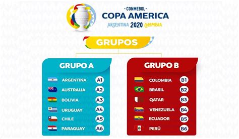 Cuenta oficial del torneo continental más antiguo del mundo. Vinotinto tiene nuevo calendario para la Copa América 2021 ...