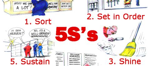 What Is 5s Lean Manufacturing Simplified Clients First Acumatica