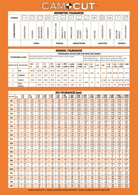 Iso 2768 Hole Tolerance Table Betsele