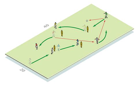 Elite Soccer Midfield Rotational Play In Midfield