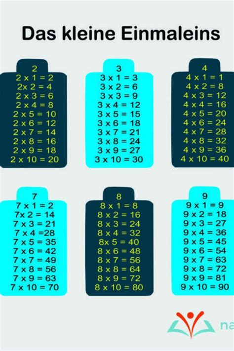 1x1tabellen großes einmaleins zum ausdrucken ~ einmaleinstabelle 20x20 leere vorlage zum ausdrucken die 10 multiplikationstabellen der einzelnen reihen des großen einmaleins bis 400 das pdf enthält die 10 einmaleinsreihen mit ausgerechneten ergebnissen. Das Einmaleins ganz einfach selbst lernen | Einmaleins ...