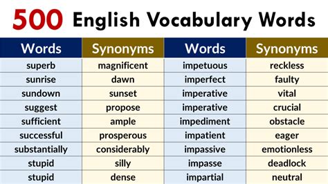 English 12 Vocab Archives Engdic