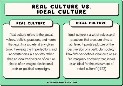 Ideal Culture 10 Examples And Definition Psychology