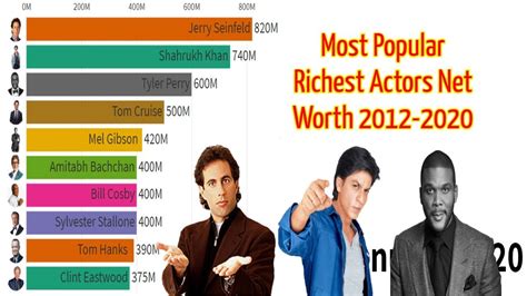 the 10 richest actors in the world net worth updated