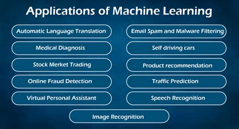 70 Basic Concepts In Machine Learning Machine Learning With Python