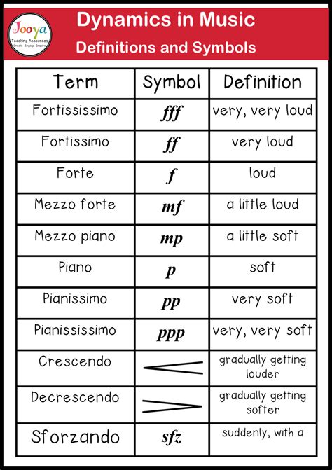 Abbreviation of pianississimo meaning very, very soft. What are Dynamics in Music?