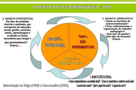 Qual A Importancia Do Ppp