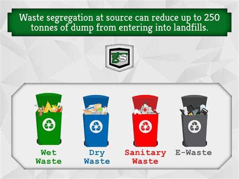 Waste Segregation Guidelines Waste Segregation Types Vrogue Co