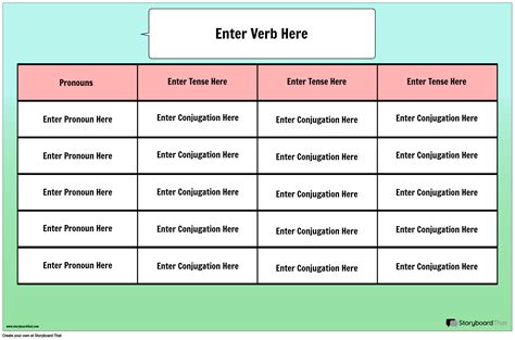 Verb Conjugation Chart Poster Storyboard By Poster Templates The Best