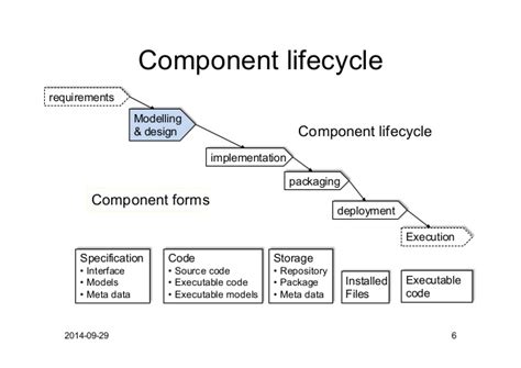 Component Based Models Life Cycle Process The Official 360logica Blog