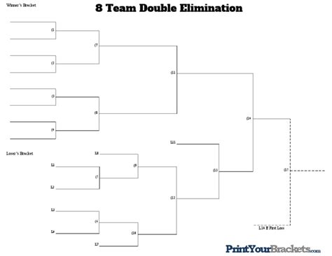 8 Team Double Elimination Bracket Pdf Pdf