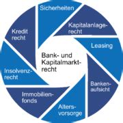 Georg bitter 5 kapitalmarkt 1. Bank- und Kapitalmarktrecht - Kanzlei Schüttners Hug ...