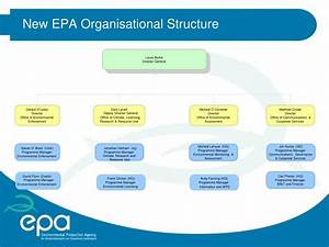 Ppt New Epa Organisational Structure Powerpoint Presentation Id 3602136