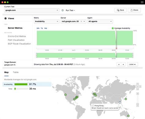 Dns Monitoring