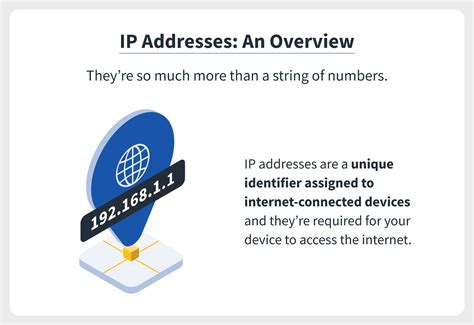 What Is An Ip Address Definition And Example Norton