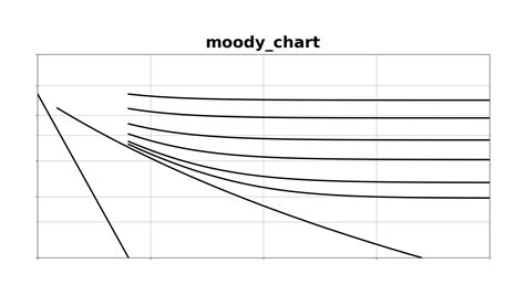 GitHub MarkusPic Moody Chart Python Script To Create A Moody Chart