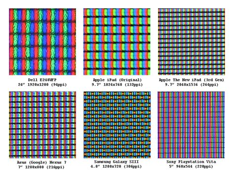Pixel Pitch Chart
