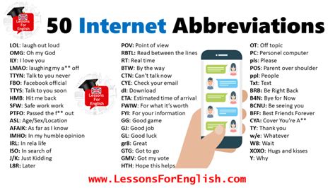 50 Internet Abbreviations Lessons For English