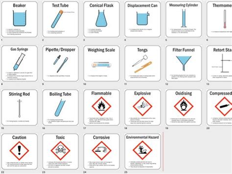Lab Equipment Display And Hazard Symbols Science Classroom Teaching