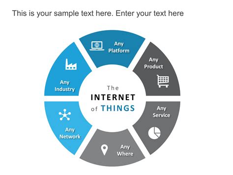 Power Point Presentation On Iot