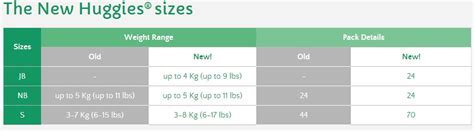 Huggies Overnight Size Chart