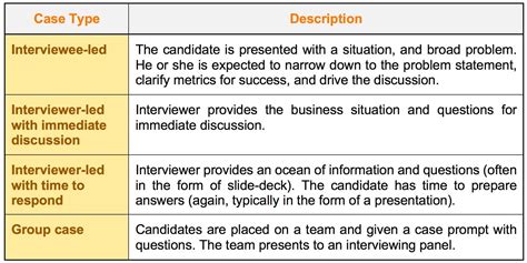 Navigating The Case Interview