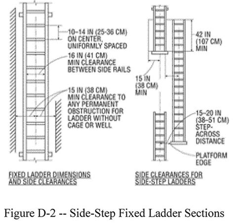 Osha Ladder Standards Home Interior Design