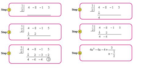 Synthetic Division Definition Steps And Examples