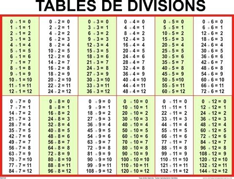 Printable Multiplication Table 1 1000 Thekidsworksheet